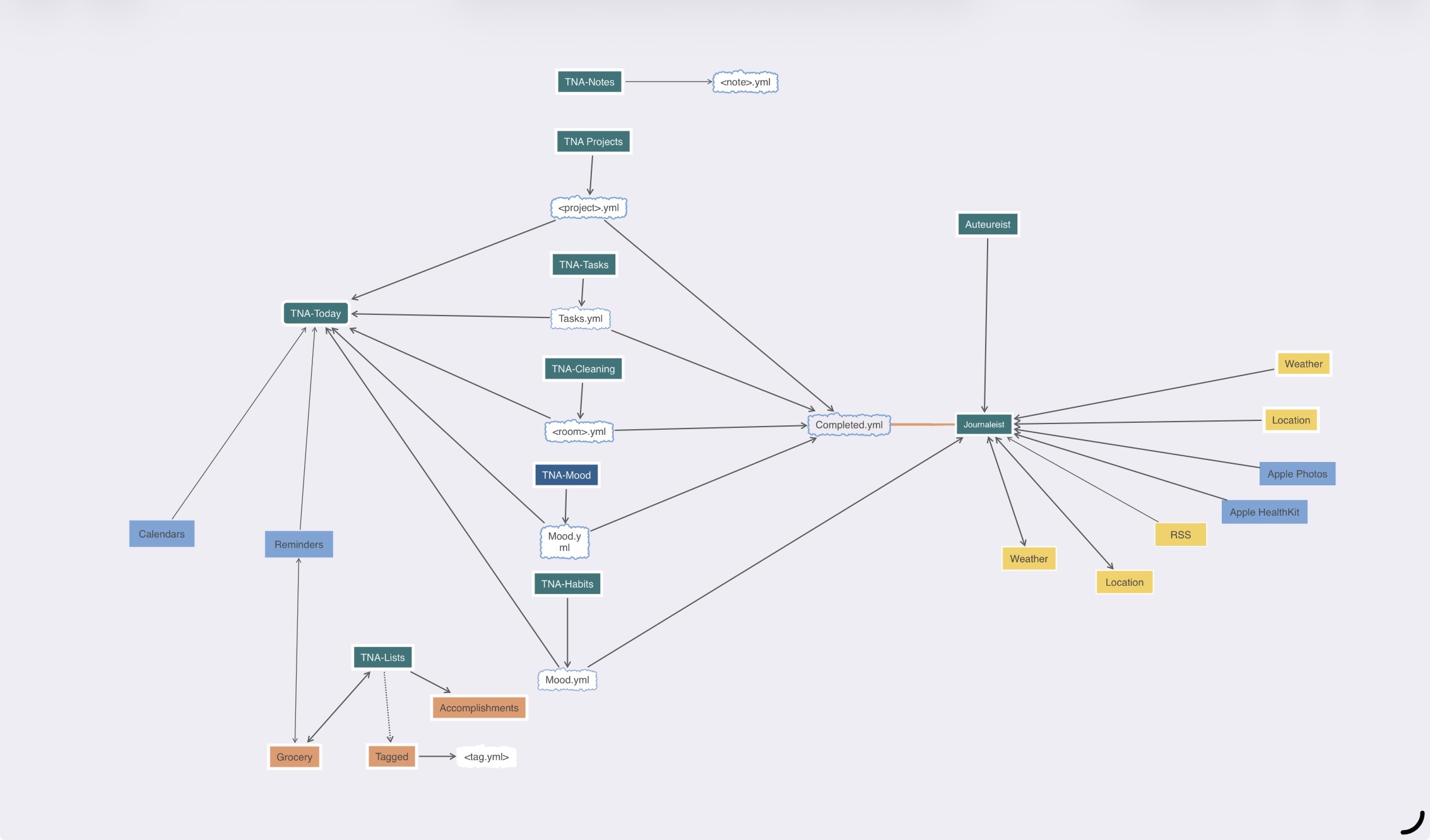 mindmap.jpeg